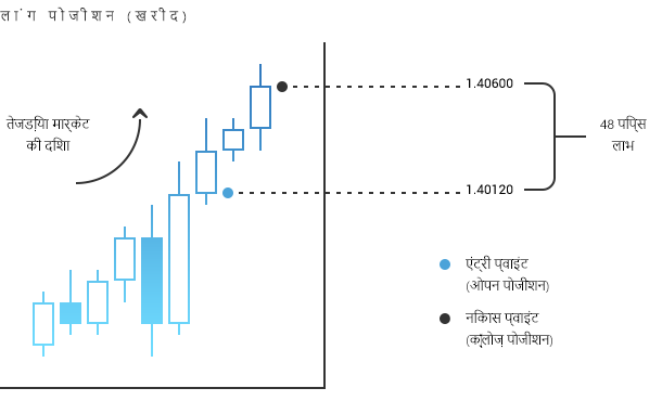 खरीद ऑर्डर